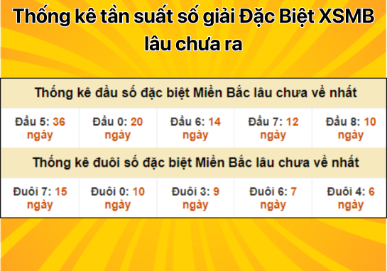 Dự đoán XSMB 7/9 - Dự đoán xổ số miền Bắc 7/9/2024 miễn phí